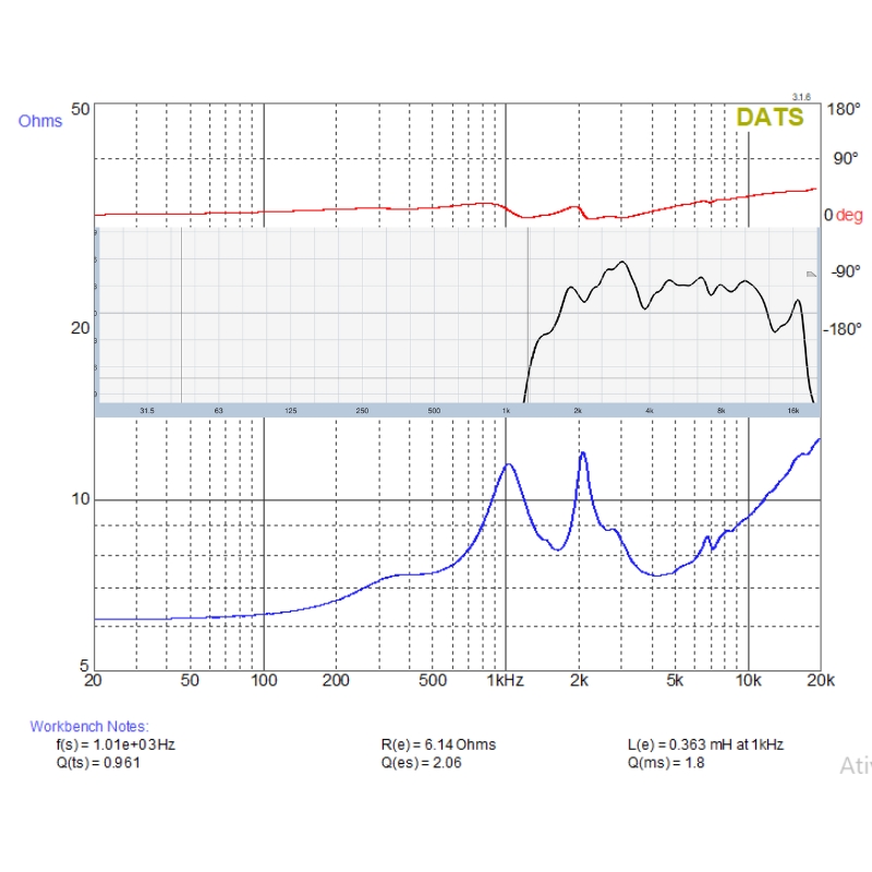 Curva de Resposta + Curva Z